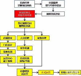 图 房产中介加盟,儒房地产上市公司招代理商 安阳商铺 生意转让 安阳列表网