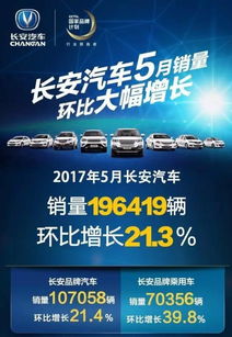 长安官降只是为经典产品再续辉煌的营销大招