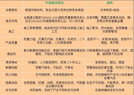新型壁纸加盟代理中鼎诚招产品代理经销低投资高利润低风险