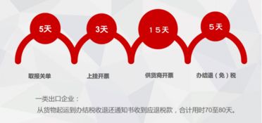 敦煌网放大招 现象级服务产品 一键退税 横空出世